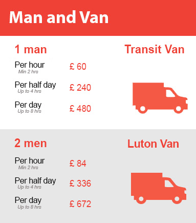 Amazing Prices on Man and Van Services in Finsbury